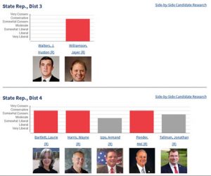 FL Family Policy Council iVotes Interactive Voter Guide